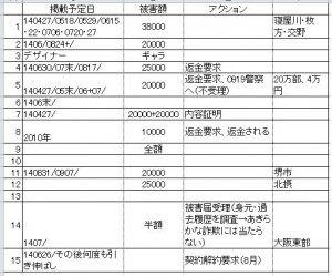 被害者表
